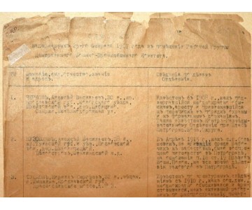 Rare historical document. List of detainees on February 25, 1917 at the premises of the Working Group of the Central Military-Industrial Committee